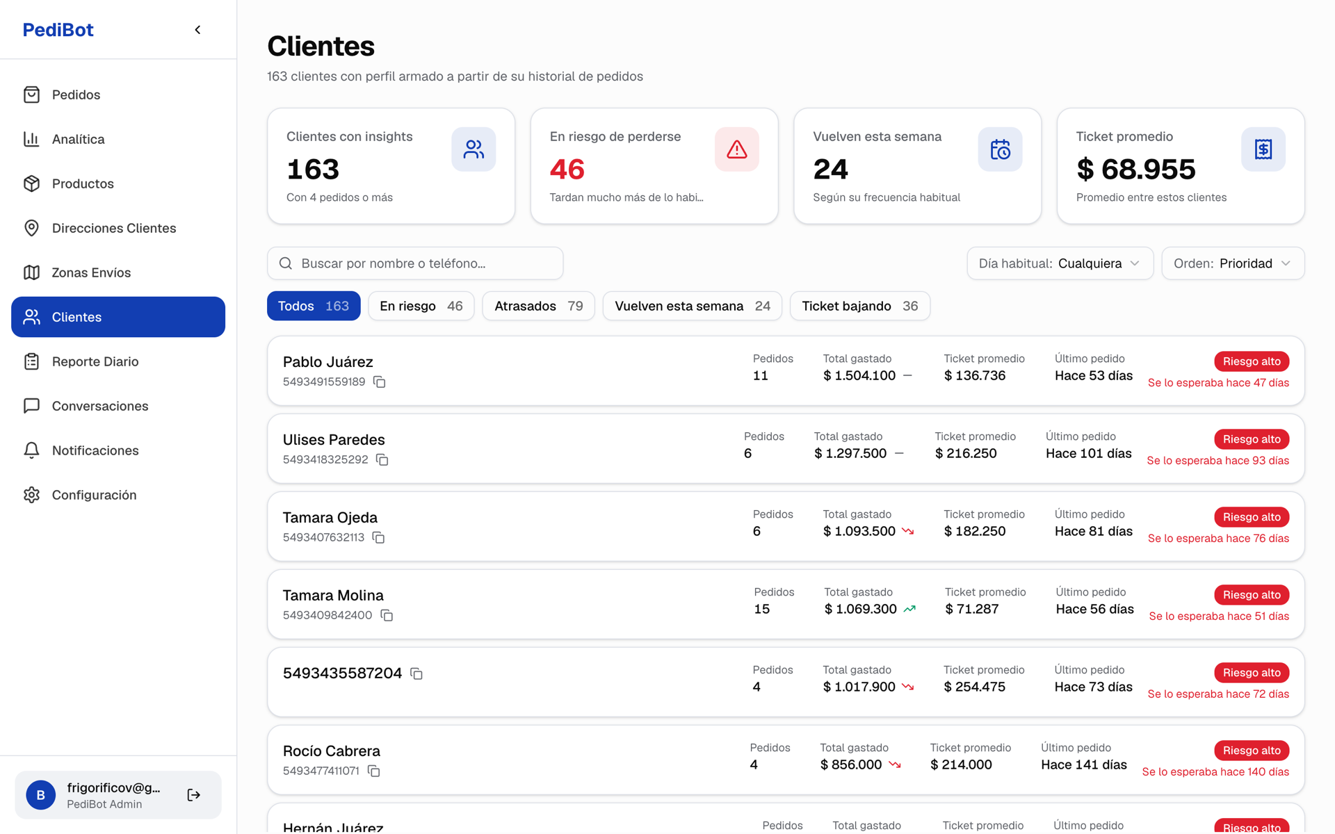 Perfiles de clientes de PediBot con riesgo de pérdida, frecuencia y gasto por cliente